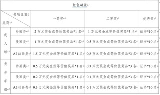 第三届（2025）新疆动漫节“...